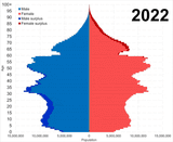 China_population_pyramid_from_2023_to_2100 (1)