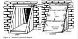 Gas Curtain