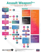 202305-Assault-Weapons-Ban-Flowchart-8.5x11-V5