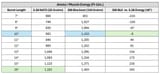 300-blackout-barrel-length-energy-chart