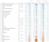 safest cities in Canada