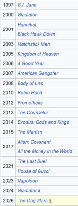 Ridley Scott Filmography