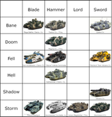 Superheavy Chart Draft 2