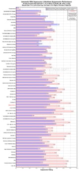 latest silencer chart