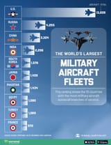 most-powerful-airforces