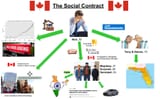 canadian social contract