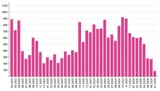monthly ork afk losses