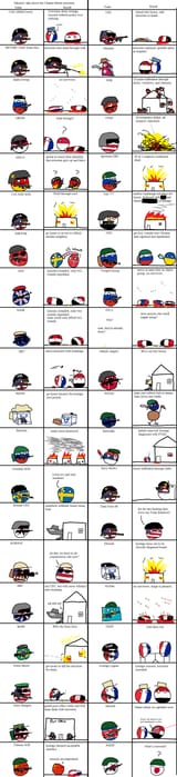 Special forces comparison