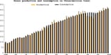 food production + consumption