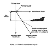 wahread fragmentation flyout