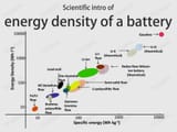Scientific-intro-of-energy-density-of-a-battery