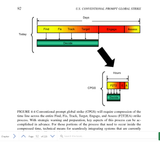 Technology Issues U.S. Conventional Prompt Global Strike Issues for 2008 and Beyond The National Academies Press
