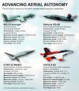 AI-UAVs-Planes