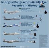 longest AA kill