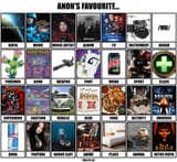 favchart