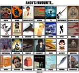 favchart (1)