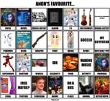 favchart(1)