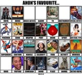 favchart