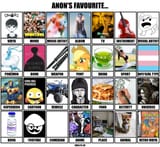 favchart
