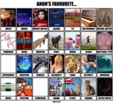 favchart
