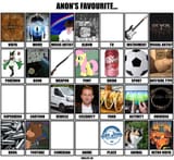 favchart