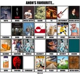 favchart (2)