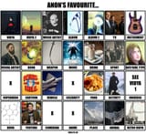 favchart