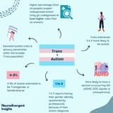 Trans+++Autism