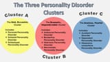 Types-of-Personality-Disorders