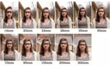 focal length