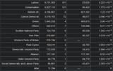 Votes