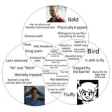 martlet-nacho-varga-jesse-pinkman-diagram-v0-pfhmaj0ab4ae1