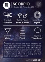 8Scorpio-InfoGraphic
