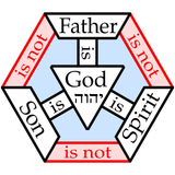 Shield_of_Trinity_in_hexagon_English.svg-squared