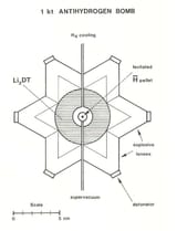 antihydrogen bomb