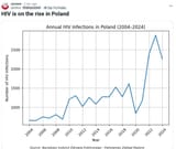poland