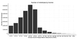 Number_of_Individuals_in_the_UK_by_Total_PreTax_Income