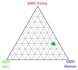trannytriangle