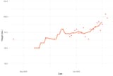 Rplot