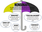 nonbinary-umbrella-3548310863