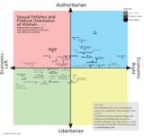 politicalsexorientationwomen