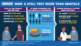 visual-abstract-msm-std-testing