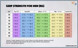 grip-strength-charts-for-men-kg