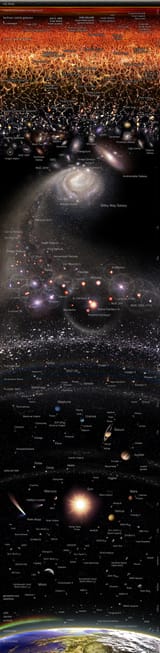 Unews20220706vertical-log-scheme-of-the-observable-universe-v2022-1200x4894