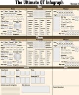 The Ultimate QT Infograph v3