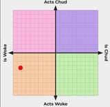 woke
