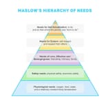 maslow-s-hierarchy-needs-minimalistic-style-infographics-color-vector-illustration-68102101[1]
