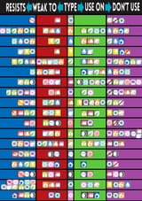 Type effectiveness
