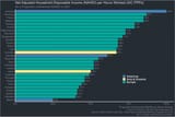 disposable-income-by-country-adjusted-for-hours-worked-v0-D-r18v2pA_YApZ2n_lqZaZh1ZNzO17FC_1vXU22RwVE