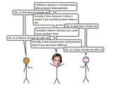 fucking gametes how do they work
